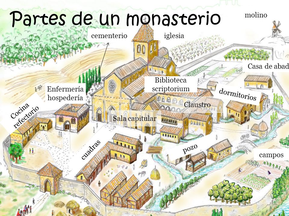 Resultado de imagen de monasterios edad media