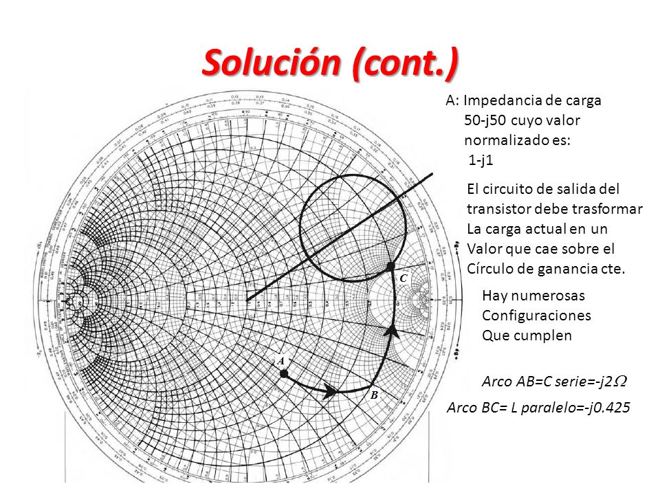 Solución (cont.) A: Impedancia de carga 50-j50 cuyo valor