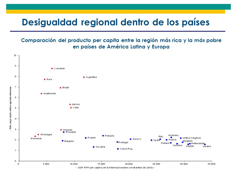 Desigualdad regional dentro de los países