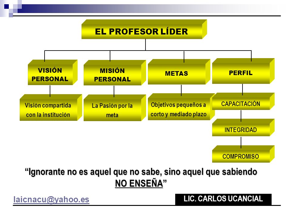Ignorante no es aquel que no sabe, sino aquel que sabiendo NO ENSEÑA