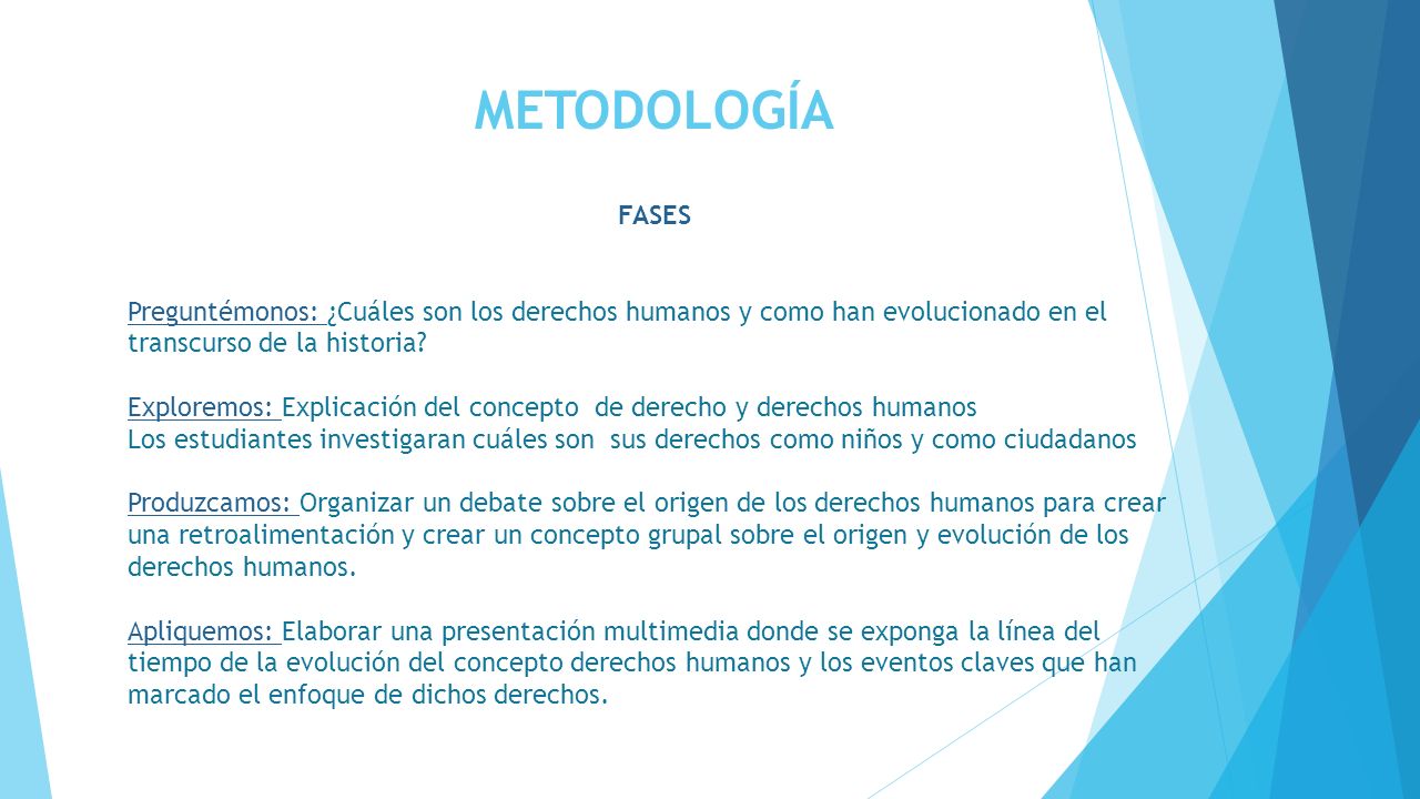 METODOLOGÍA FASES. Preguntémonos: ¿Cuáles son los derechos humanos y como han evolucionado en el transcurso de la historia