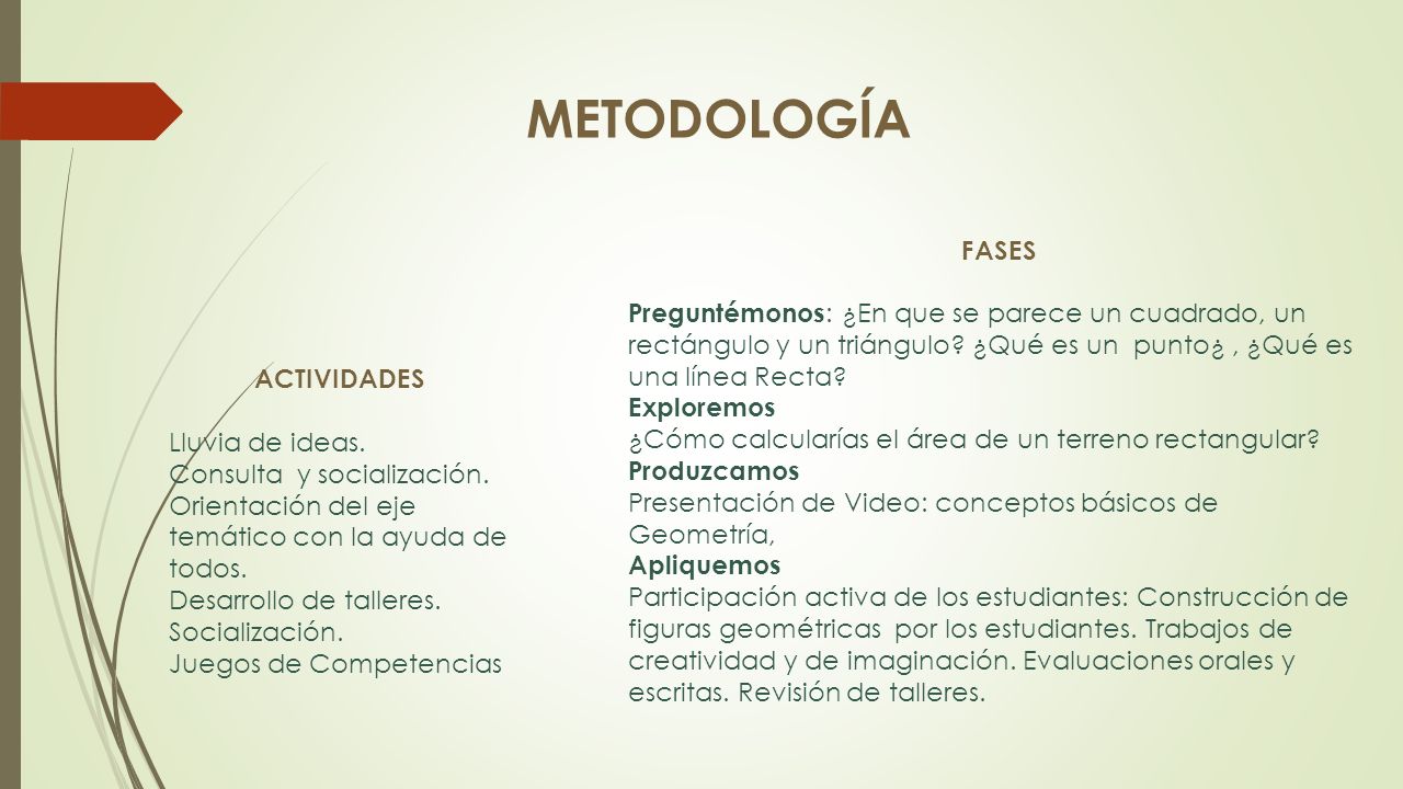 METODOLOGÍA FASES. Preguntémonos: ¿En que se parece un cuadrado, un rectángulo y un triángulo ¿Qué es un punto¿ , ¿Qué es una línea Recta