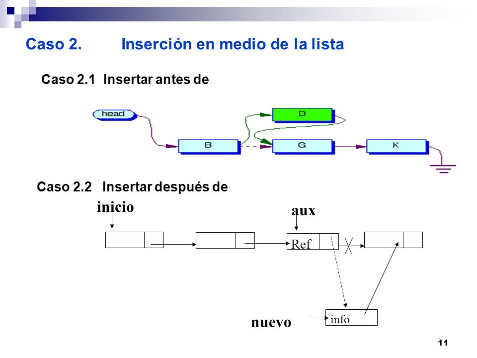 Caso 2. Inserción en medio de la lista