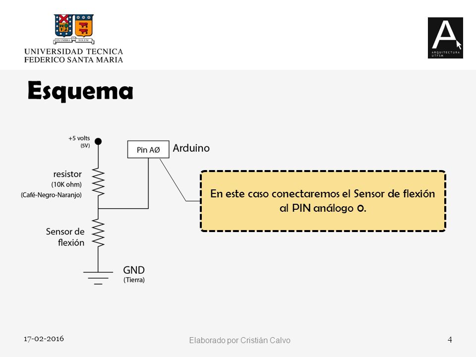 En este caso conectaremos el Sensor de flexión al PIN análogo 0.