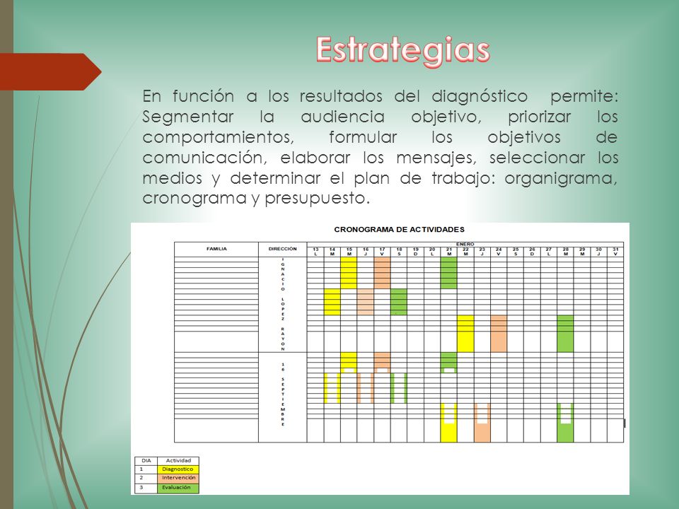 Estrategias
