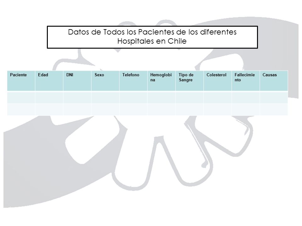Datos de Todos los Pacientes de los diferentes Hospitales en Chile