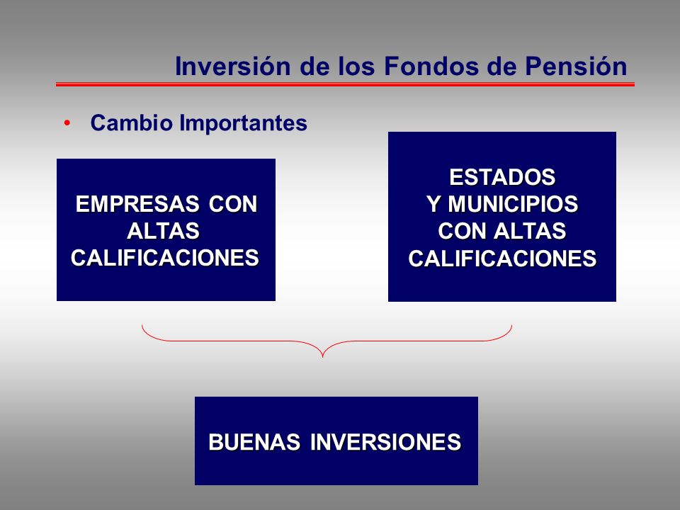 Inversión de los Fondos de Pensión
