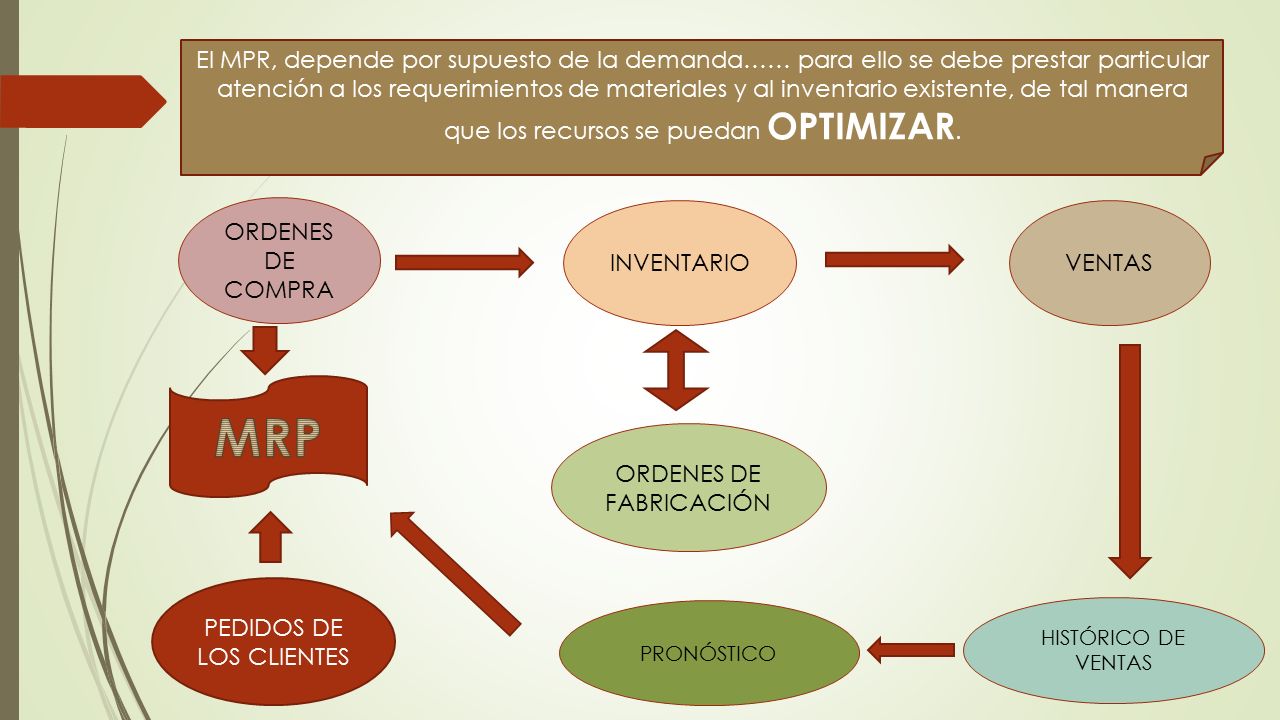 El MPR, depende por supuesto de la demanda…… para ello se debe prestar particular atención a los requerimientos de materiales y al inventario existente, de tal manera que los recursos se puedan OPTIMIZAR.