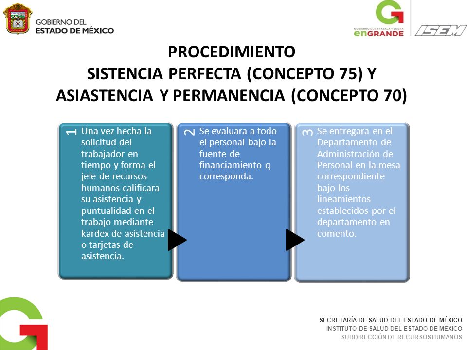 PROCEDIMIENTO SISTENCIA PERFECTA (CONCEPTO 75) Y ASIASTENCIA Y PERMANENCIA (CONCEPTO 70)