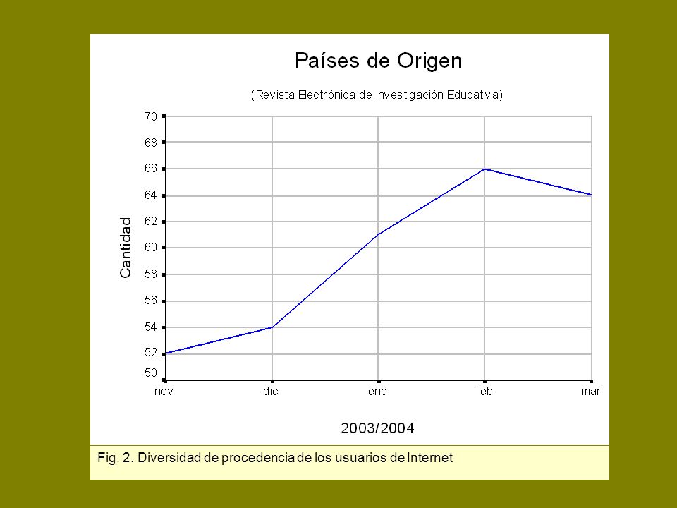 Fig. 2. Diversidad de procedencia de los usuarios de Internet