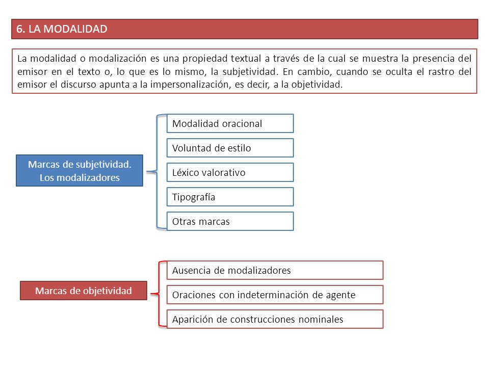 Marcas de subjetividad. Los modalizadores