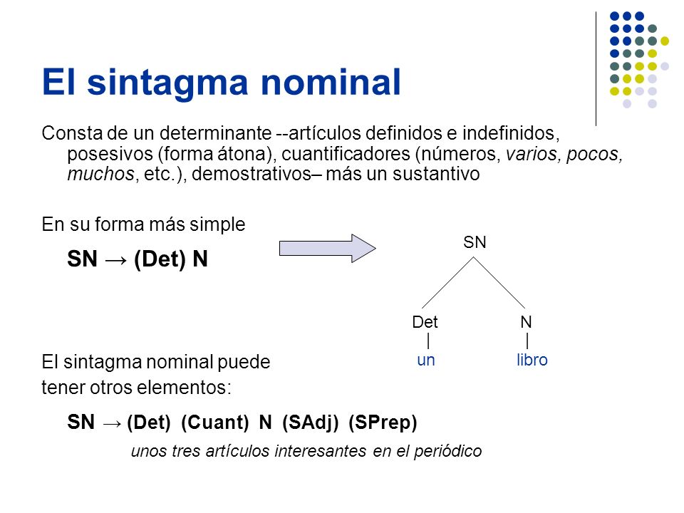 El sintagma nominal SN → (Det) N SN → (Det) (Cuant) N (SAdj) (SPrep)