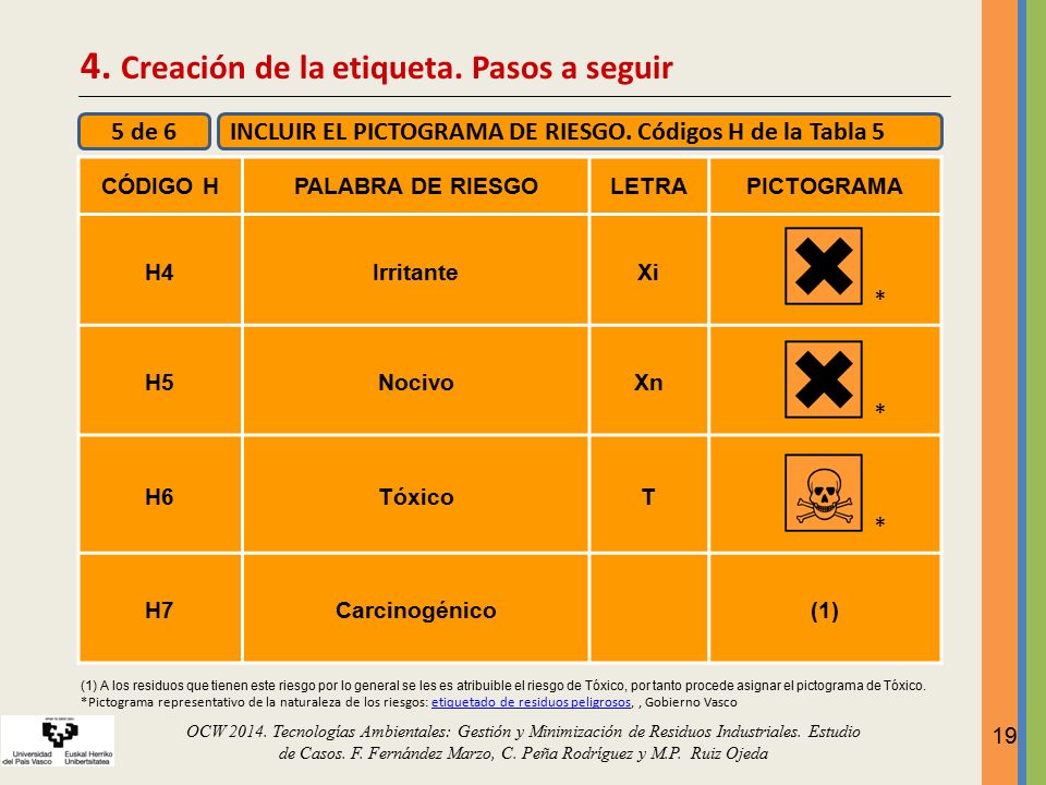 4. Creación de la etiqueta. Pasos a seguir