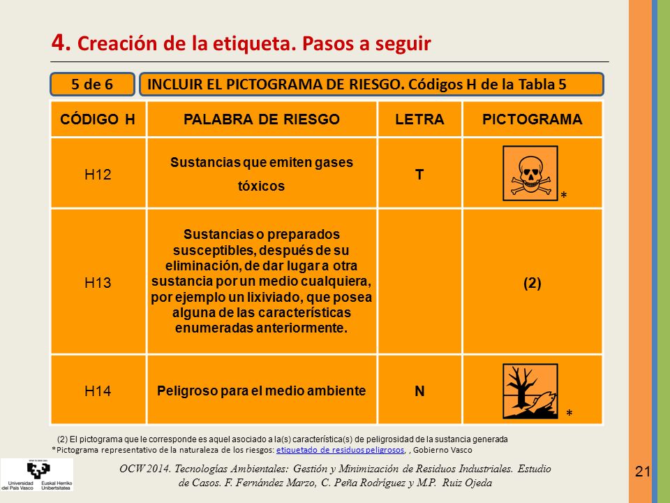 Sustancias que emiten gases tóxicos Peligroso para el medio ambiente