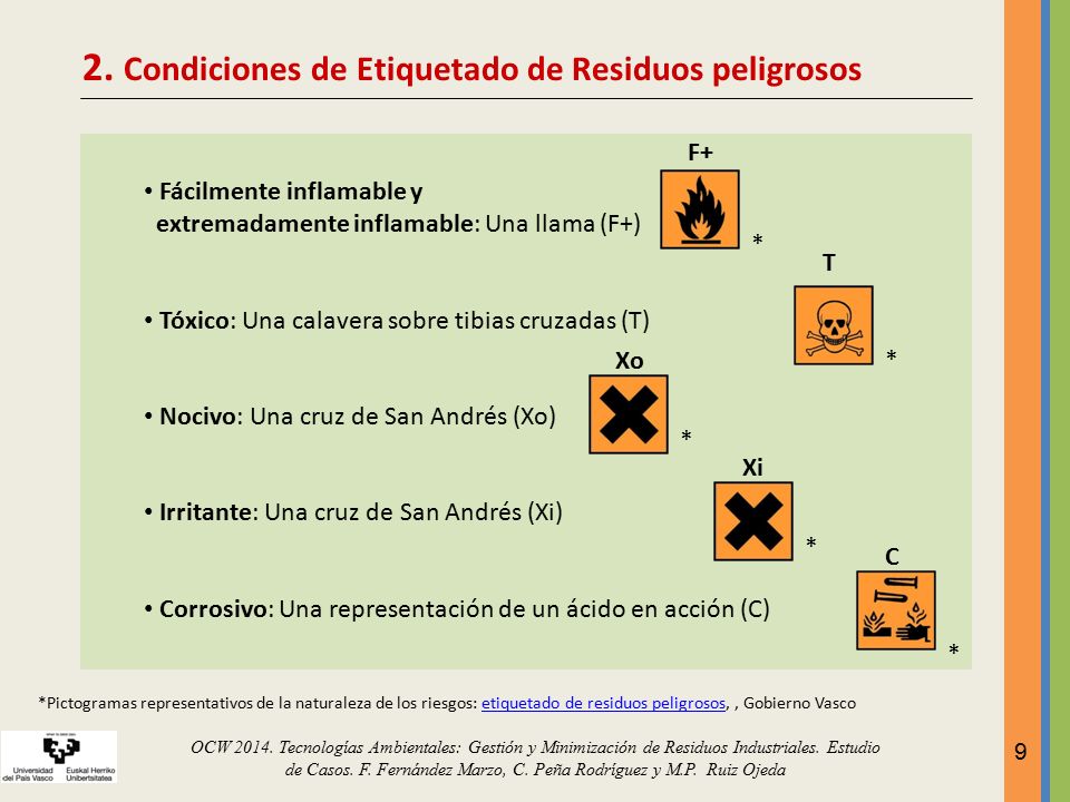 2. Condiciones de Etiquetado de Residuos peligrosos