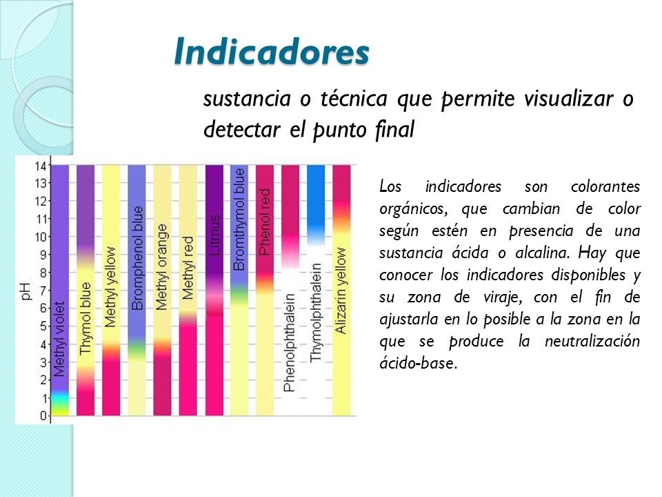 Indicadores sustancia o técnica que permite visualizar o detectar el punto final.