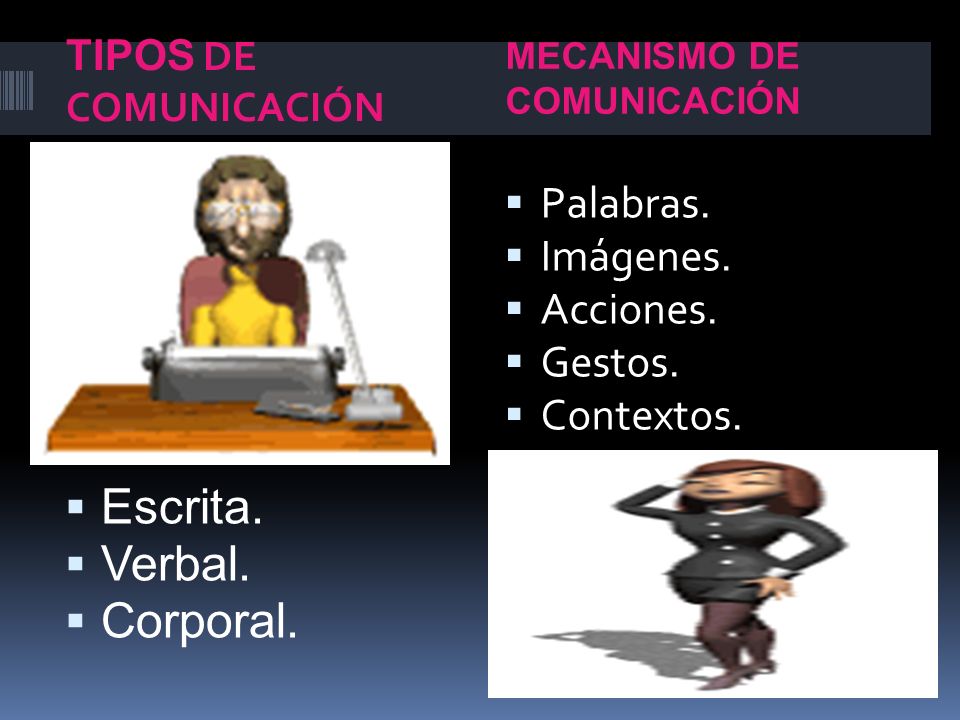 Escrita. Verbal. Corporal. Palabras. Imágenes. Acciones. Gestos.