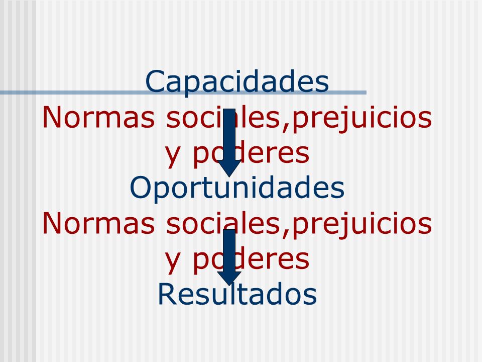Capacidades Normas sociales,prejuicios y poderes Oportunidades Normas sociales,prejuicios y poderes Resultados