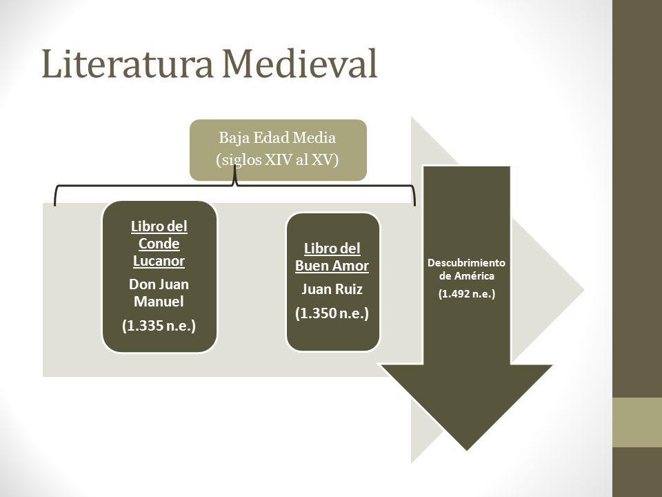 Línea de tiempo Literatura Antigua, Clásica y Medieval - ppt video online  descargar