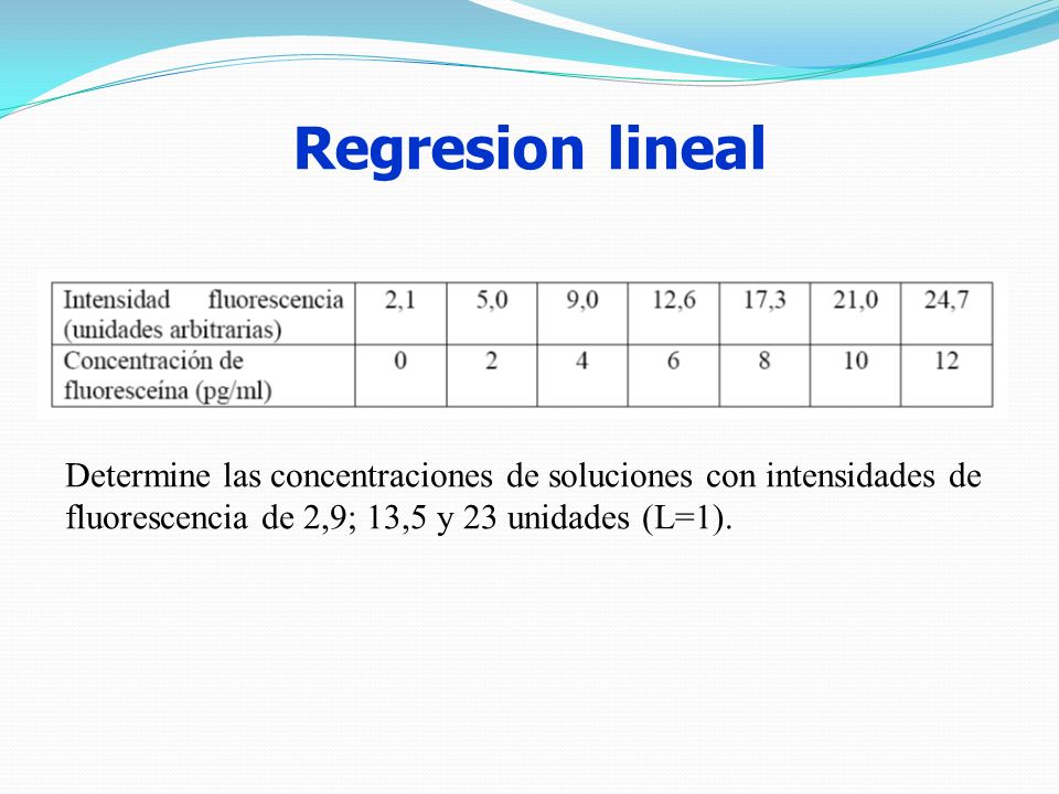 Regresion lineal Determine las concentraciones de soluciones con intensidades de fluorescencia de 2,9; 13,5 y 23 unidades (L=1).