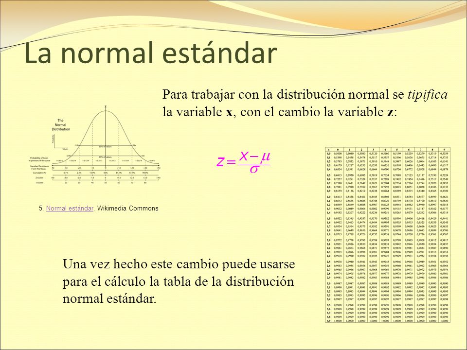 La normal estándar Para trabajar con la distribución normal se tipifica la variable x, con el cambio la variable z: