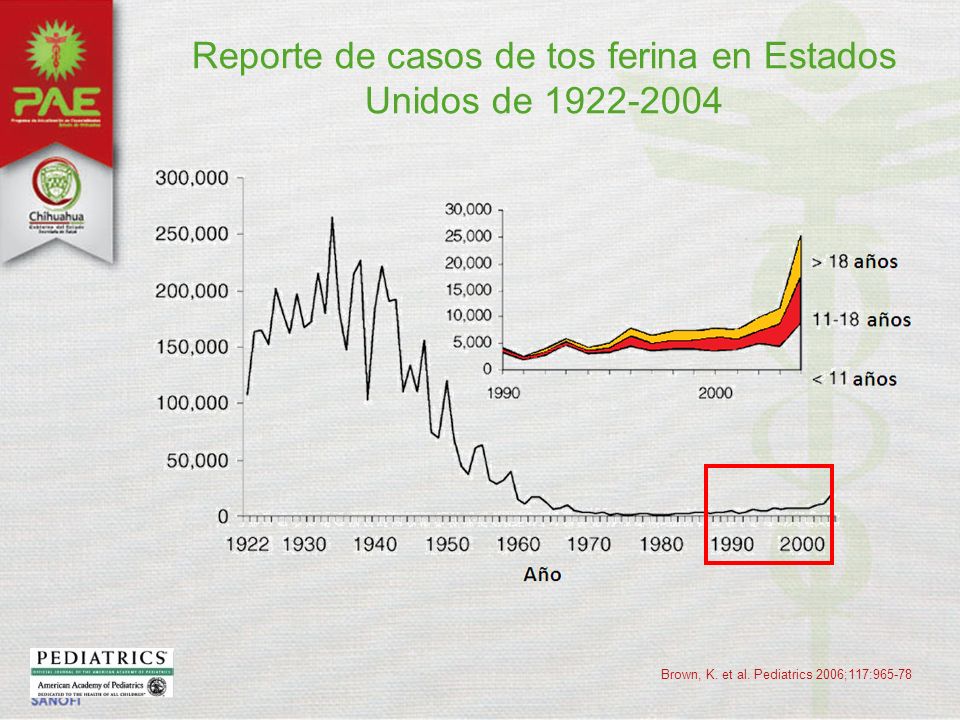 Reporte de casos de tos ferina en Estados Unidos de