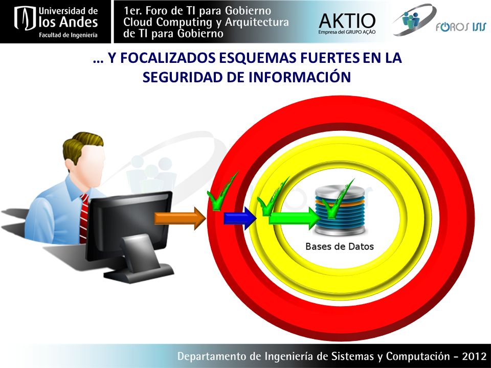 … Y FOCALIZADOS ESQUEMAS FUERTES EN LA SEGURIDAD DE INFORMACIÓN