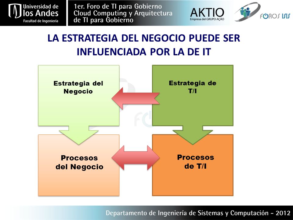 LA ESTRATEGIA DEL NEGOCIO PUEDE SER INFLUENCIADA POR LA DE IT