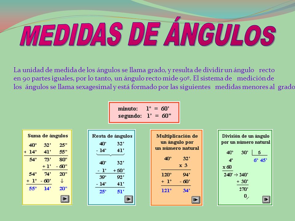 MEDIDAS DE ÁNGULOS La unidad de medida de los ángulos se llama grado, y resulta de dividir un ángulo recto.