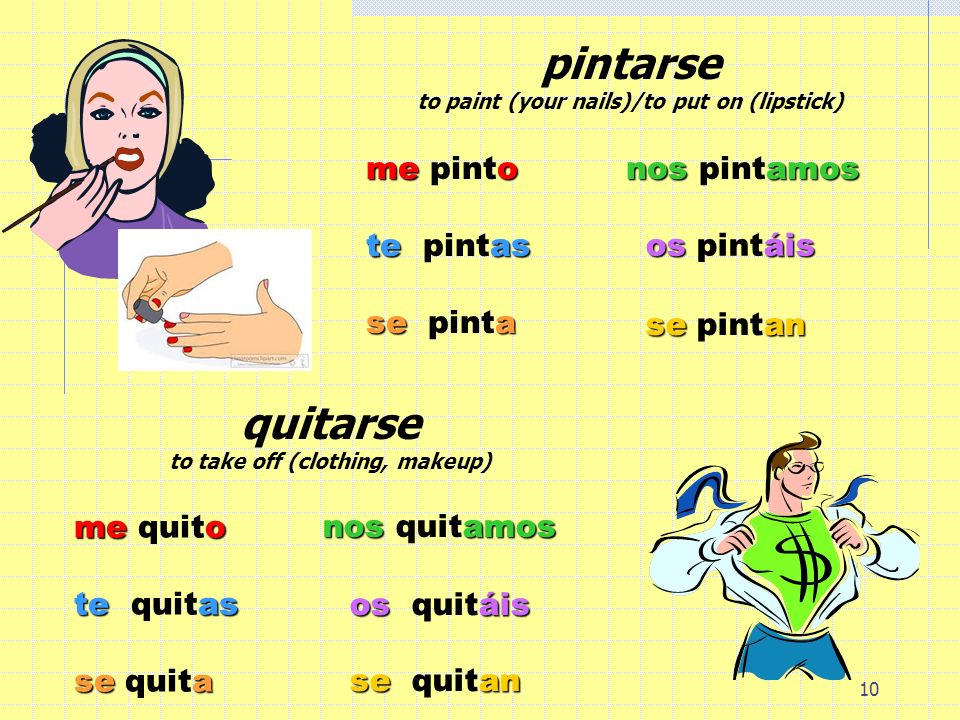 ponerse vestirse (i) me pongo te pones se pone nos ponemos os ponéis