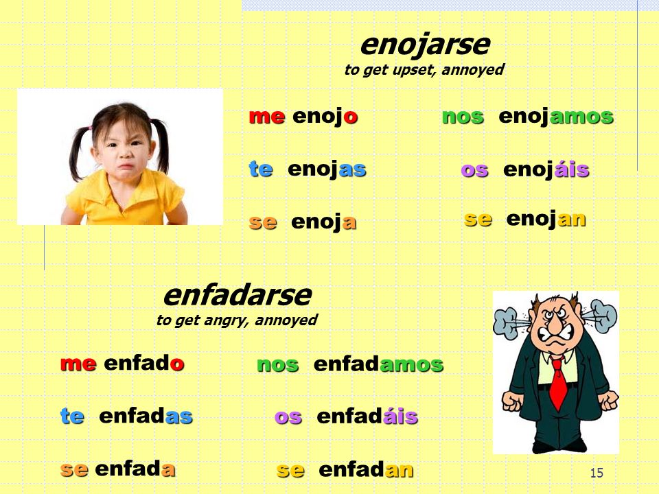 Sentirse (ie) me siento nos sentimos te sientes se siente os sentís