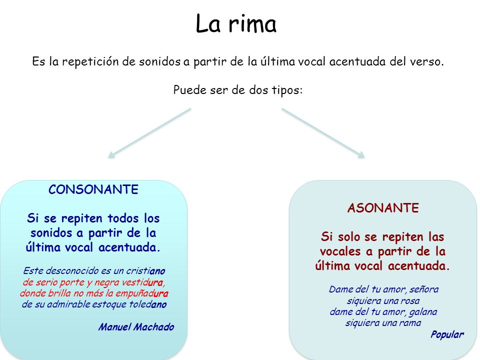 La rima Es la repetición de sonidos a partir de la última vocal acentuada del verso. Puede ser de dos tipos: