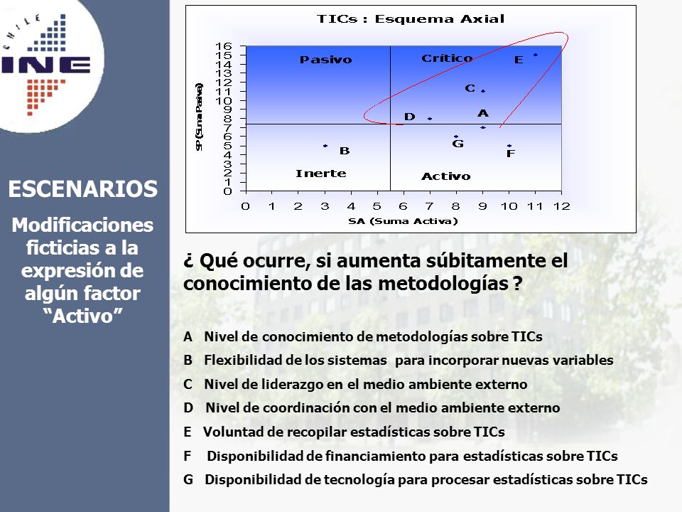 Modificaciones ficticias a la expresión de algún factor Activo