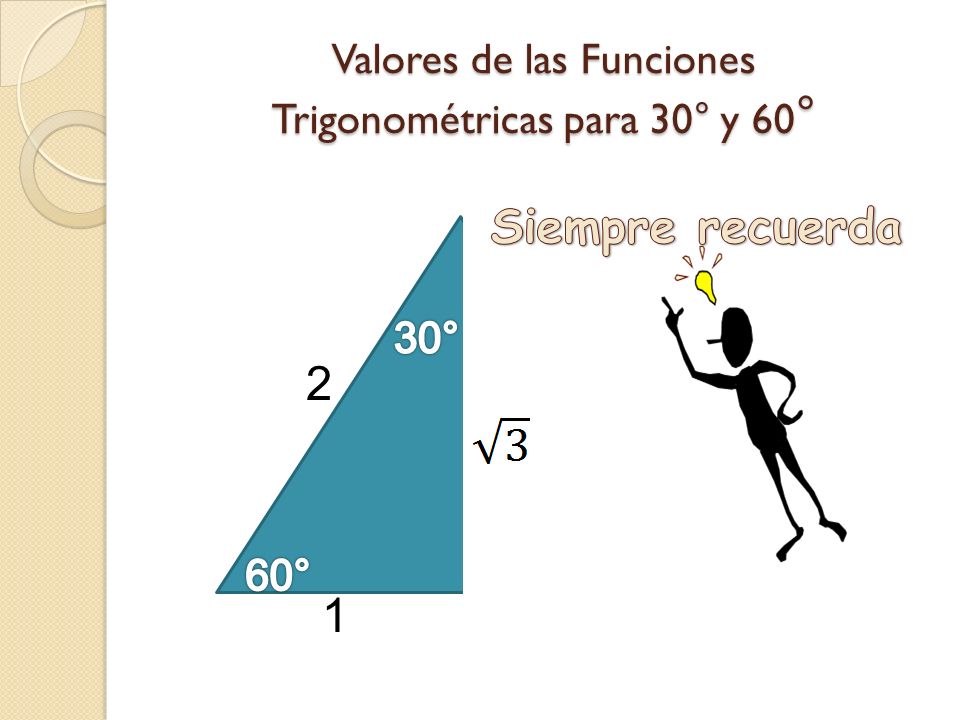 Valores de las Funciones Trigonométricas para 30° y 60°