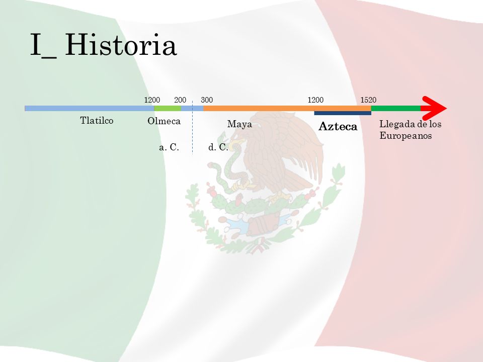 I_ Historia Azteca Tlatilco Olmeca Maya Llegada de los Europeanos