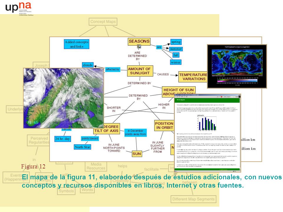 conceptos y recursos disponibles en libros, Internet y otras fuentes.