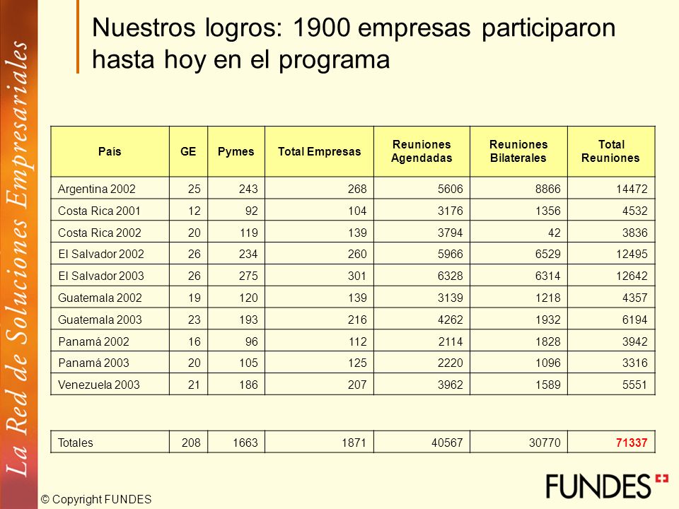 Nuestros logros: 1900 empresas participaron hasta hoy en el programa