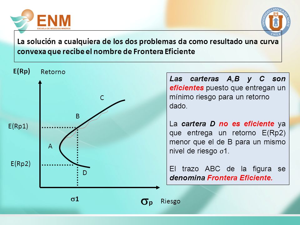 La solución a cualquiera de los dos problemas da como resultado una curva convexa que recibe el nombre de Frontera Eficiente