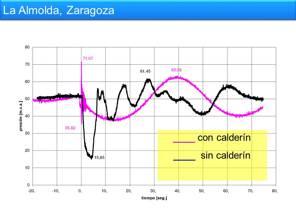 La Almolda, Zaragoza ____ con calderín ____ sin calderín