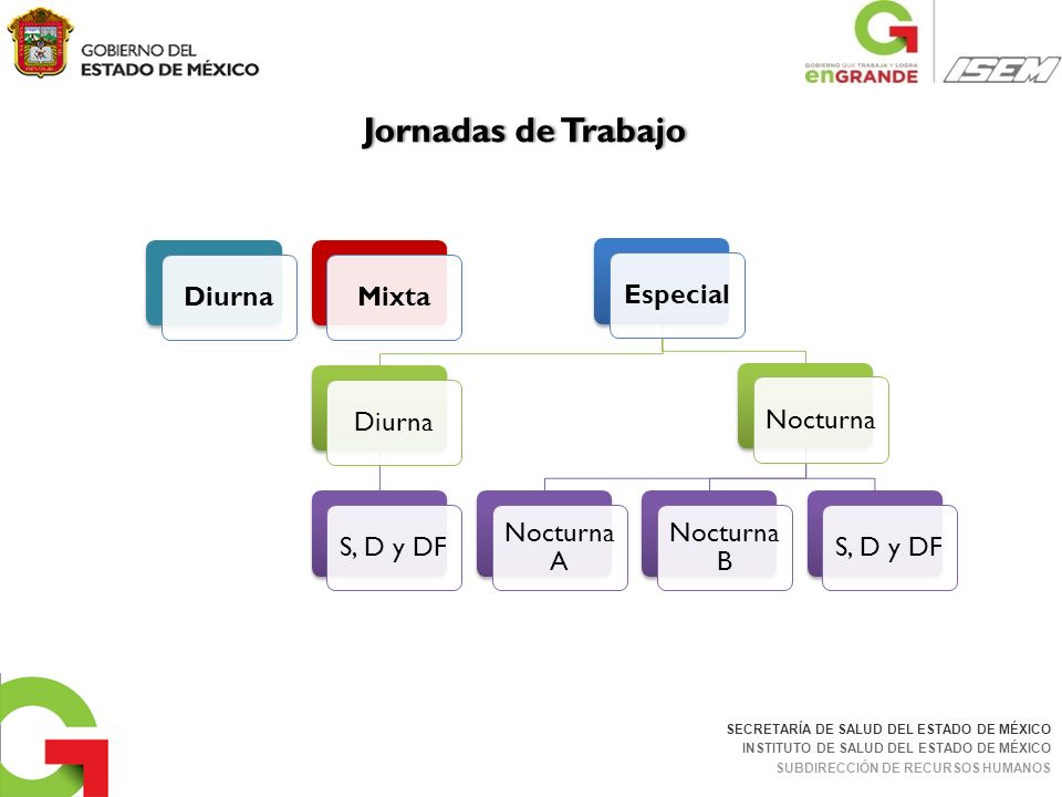 Jornadas de Trabajo Diurna. Mixta. Especial. S, D y DF. Nocturna. Nocturna A. Nocturna B.
