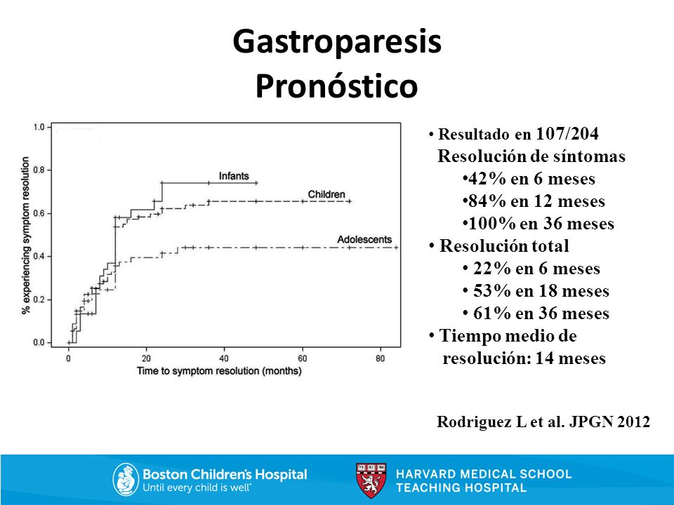 Gastroparesis Pronóstico