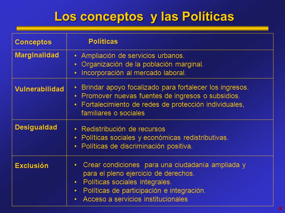 Los conceptos y las Políticas