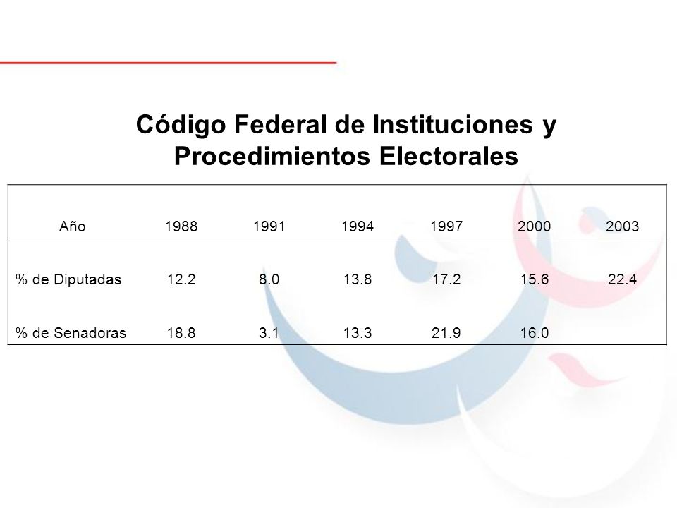 Código Federal de Instituciones y Procedimientos Electorales