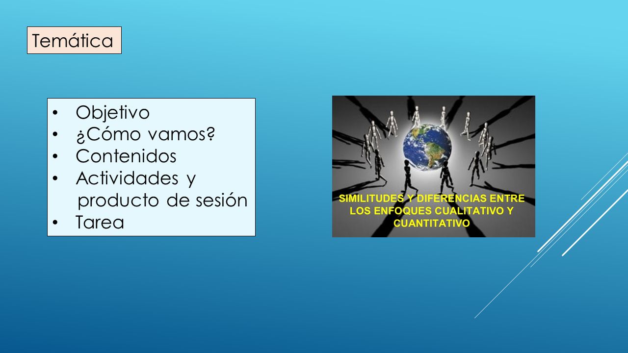 Temática Objetivo ¿Cómo vamos Contenidos Actividades y producto de sesión Tarea