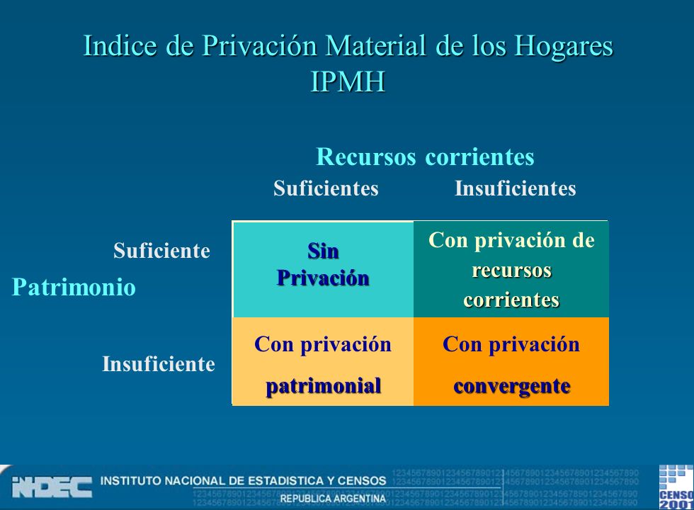 Con privación de recursos corrientes Con privación patrimonial