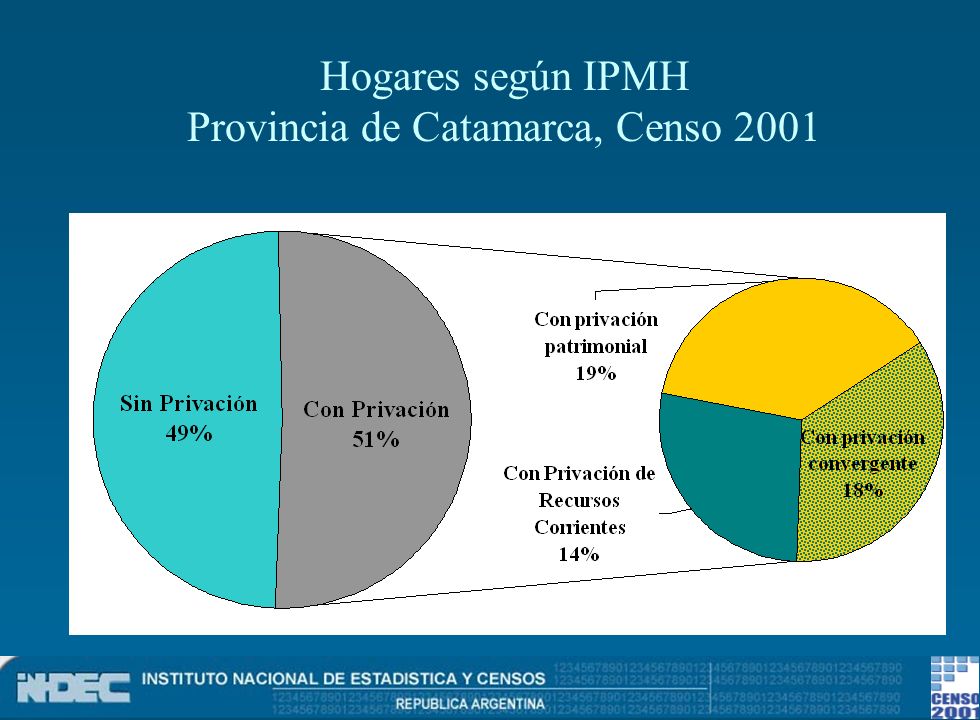 Hogares según IPMH Provincia de Catamarca, Censo 2001