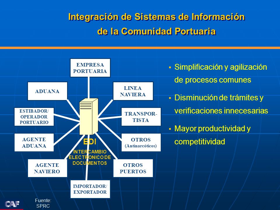 Integración de Sistemas de Información de la Comunidad Portuaria