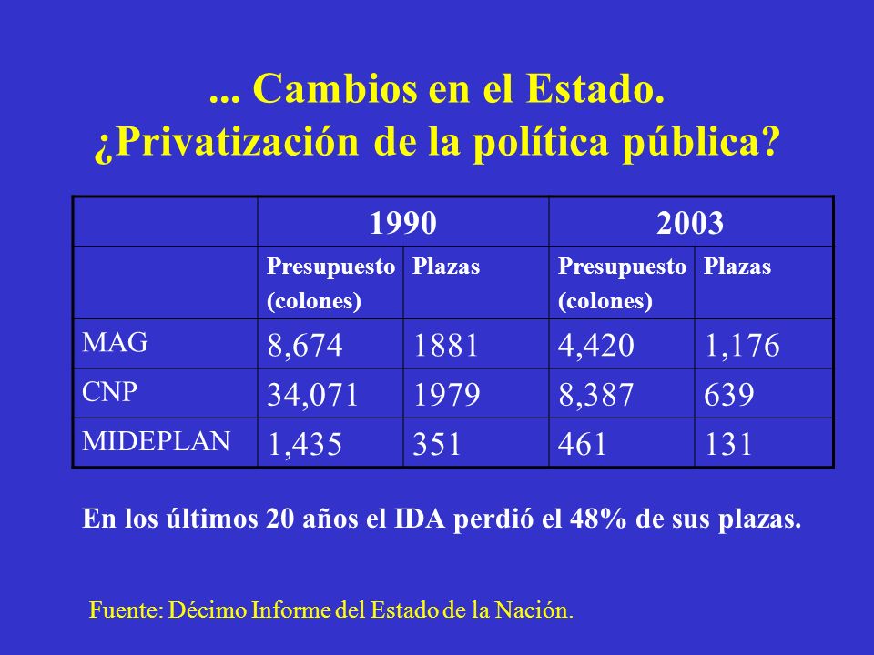 ... Cambios en el Estado. ¿Privatización de la política pública