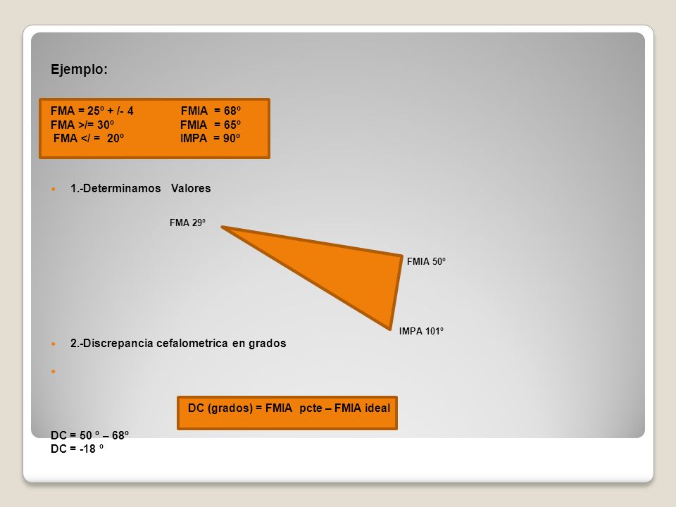 Ejemplo: FMA = 25º + /- 4 FMIA = 68º FMA >/= 30º FMIA = 65º