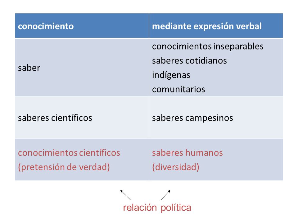 Ideal De Racionalidad Cientifica Ppt Descargar
